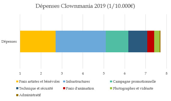 Clownmania Belgium Festival 2019