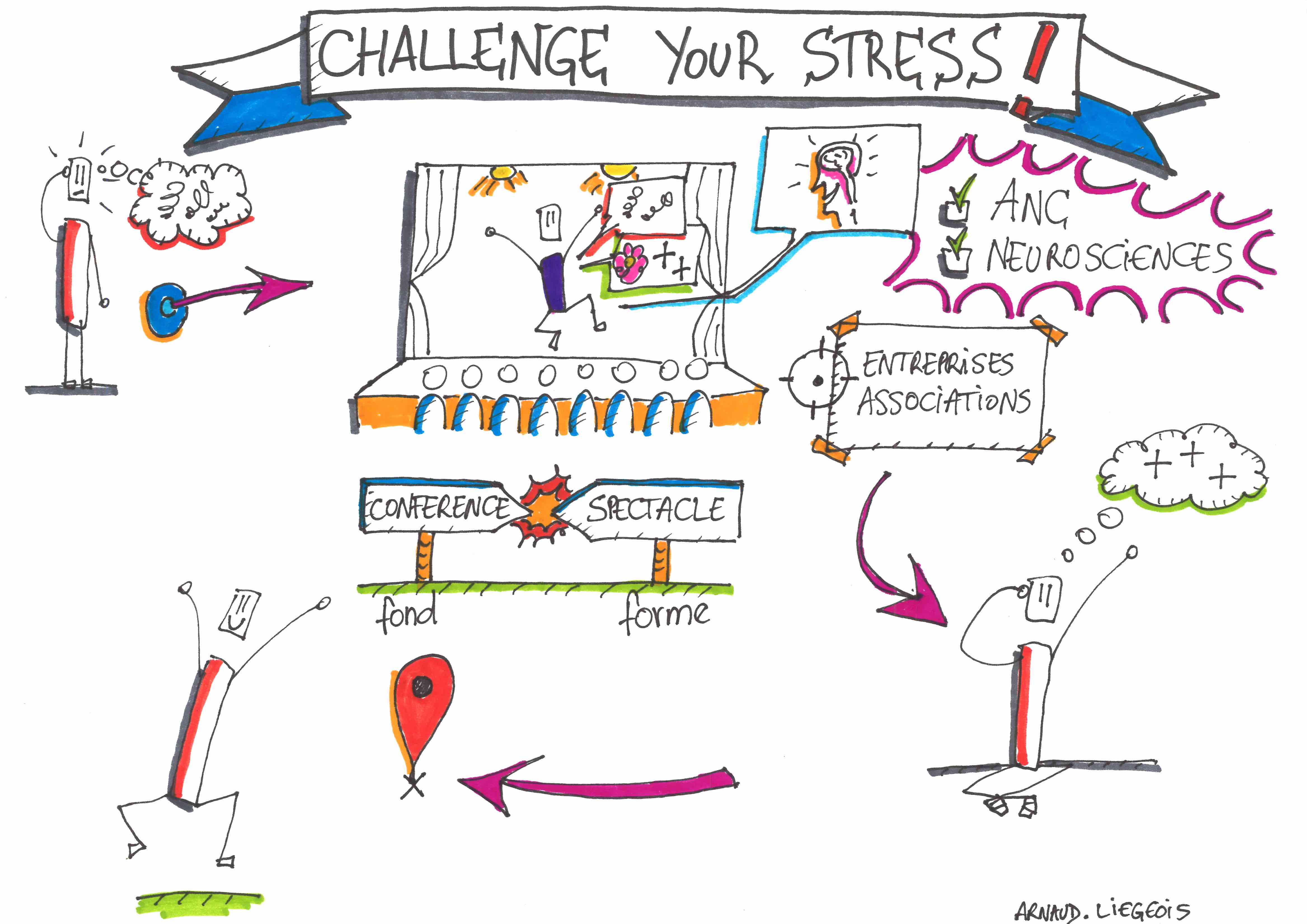 Challenge your stress !