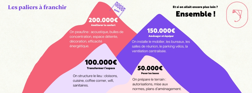 Aidez le VentureLab à emménager !