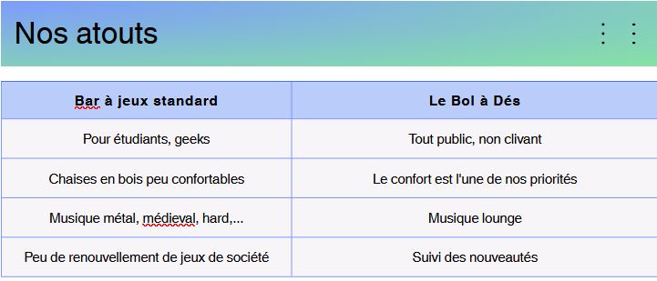 Le bol à dés : bar à jeux de société à Marche-en-Famenne