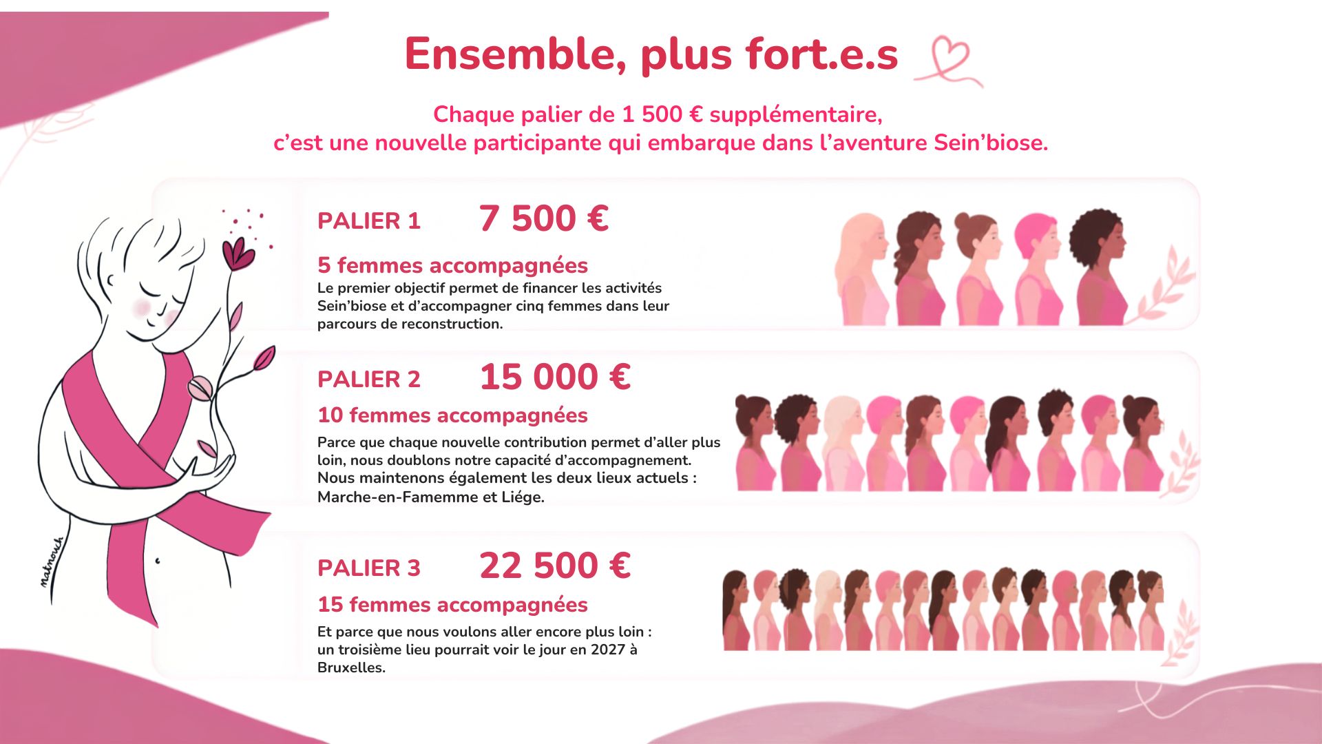 SEIN’BIOSE, APRÈS UN CANCER DU SEIN